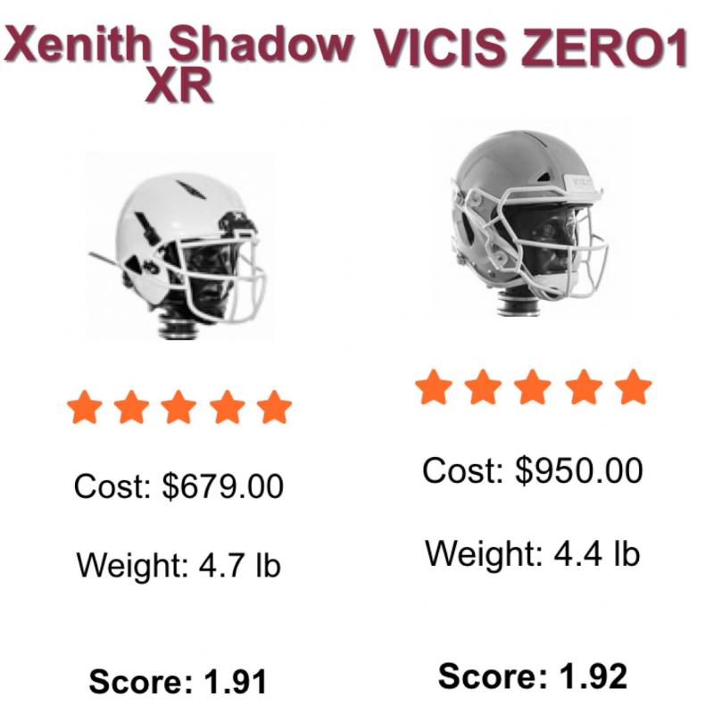 Want Improved Protection and Comfort in Shoulder Pads: Discover the Benefits of Xenith Velocity 2