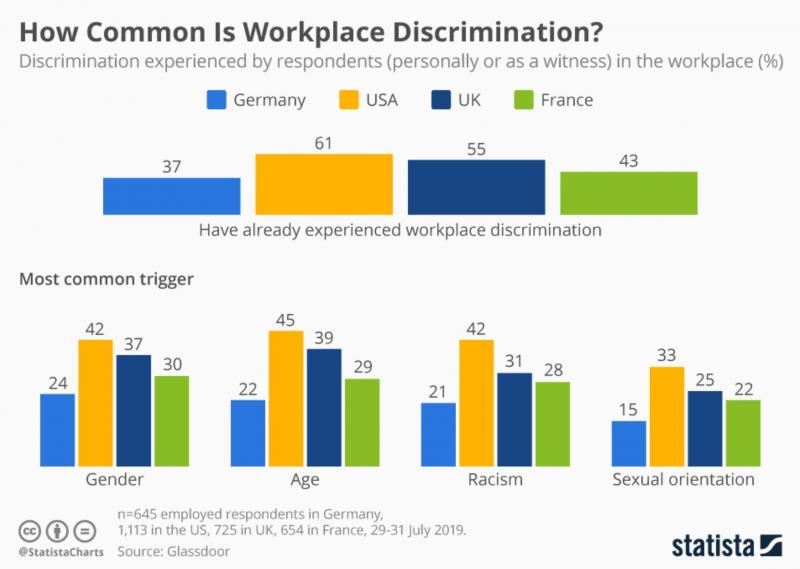 Want Justice from Workplace Discrimination. 8 Steps to File Your Complaint in Wisconsin