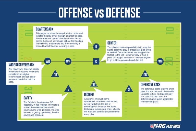 Want Optimized Protection for Football Games. Learn How Much a Mouth Guard Costs