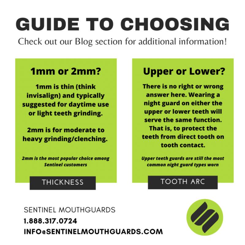 Want Optimized Protection for Football Games. Learn How Much a Mouth Guard Costs