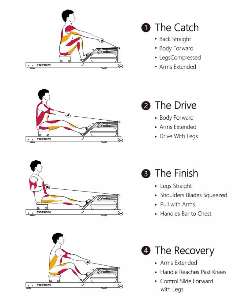 Want Perfect Strokes When Rowing At Home: How A Rowing Machine Mat Improves Your Workout