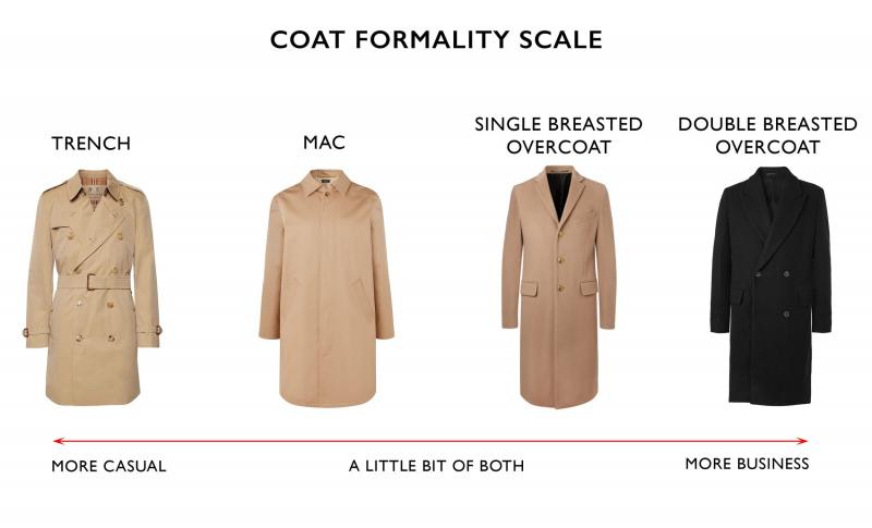 Want the Best Habit Jacket or Coat: Here Are 15 Essentials to Look For
