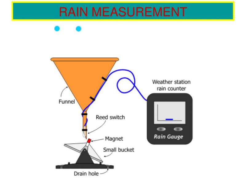Want the Most Accurate Rainfall Data. Learn How to Choose and Install the Best Rain Gauge Sensor
