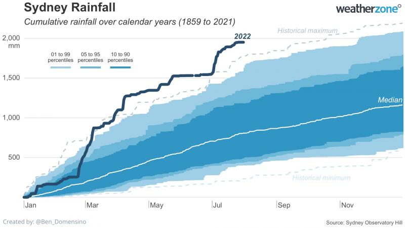 Want the Most Accurate Rainfall Data. Learn How to Choose and Install the Best Rain Gauge Sensor