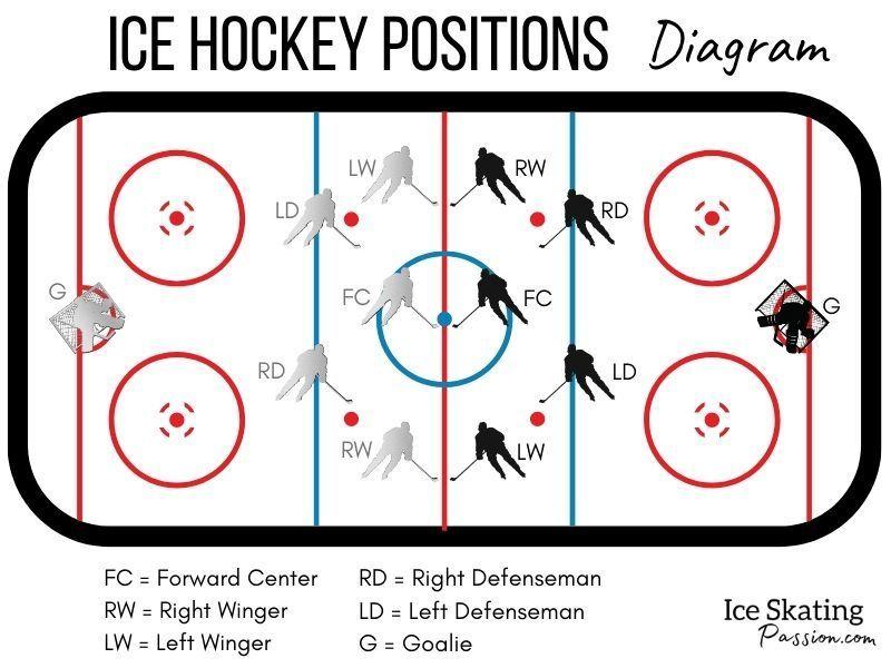 Want To Optimize Your Senior Ice Hockey Game: Discover These 15 Pro Tips for Selecting the Perfect Hockey Shaft