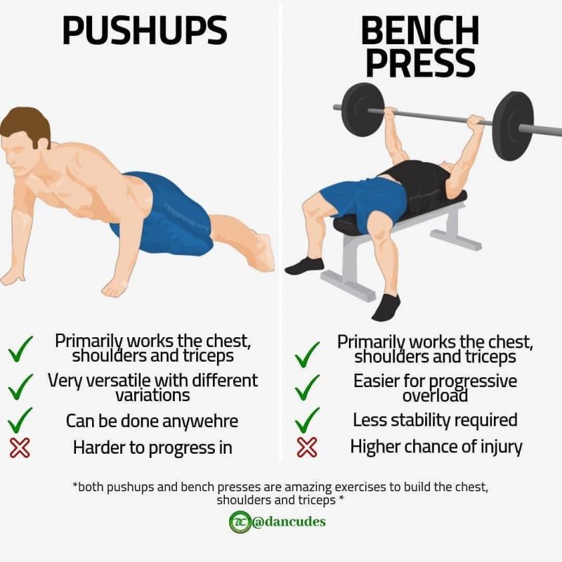 Want To Upgrade Your Home Gym With A New Bench Press. Get Bench Press Set Buying Guide