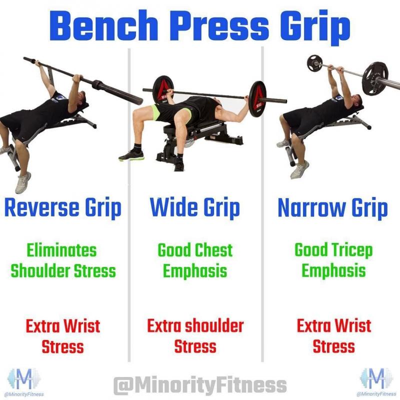 Want To Upgrade Your Home Gym With A New Bench Press. Get Bench Press Set Buying Guide