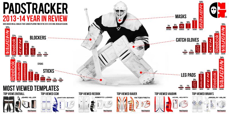 Warrior Goalie Pants and Pads The Ultimate Guide for Hockey Players