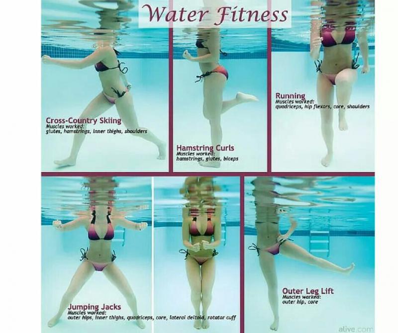 Water Exercise Equipment Near Me: 15 Must-Have Pool Workout Accessories to Amp Up Your Aquatic Fitness Routine