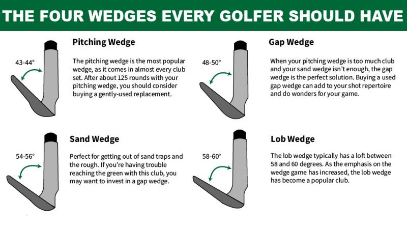 What Are the Best Golf Wedges to Improve Your Short Game. Here