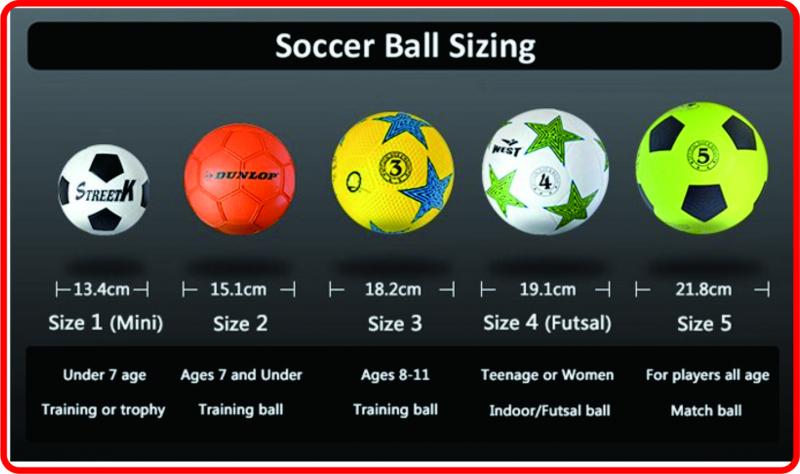 What is the most common standard soccer ball size