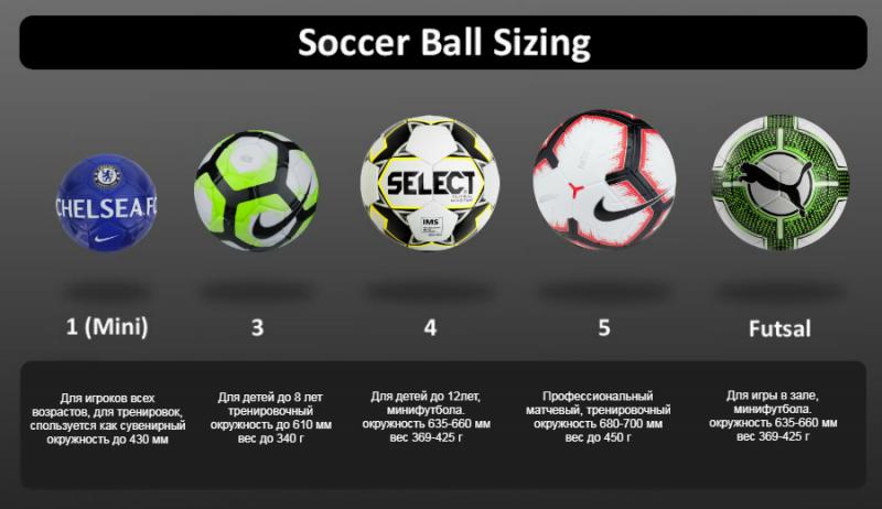 What is the most common standard soccer ball size