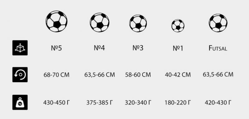 What is the most common standard soccer ball size