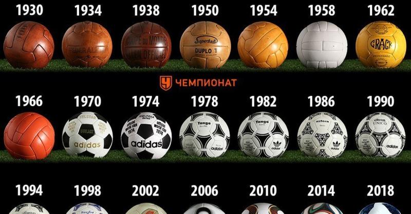 What is the most common standard soccer ball size