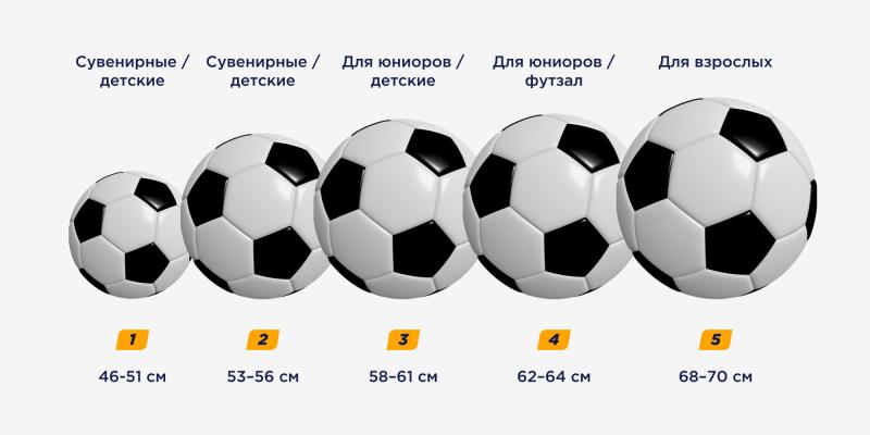 What is the most common standard soccer ball size