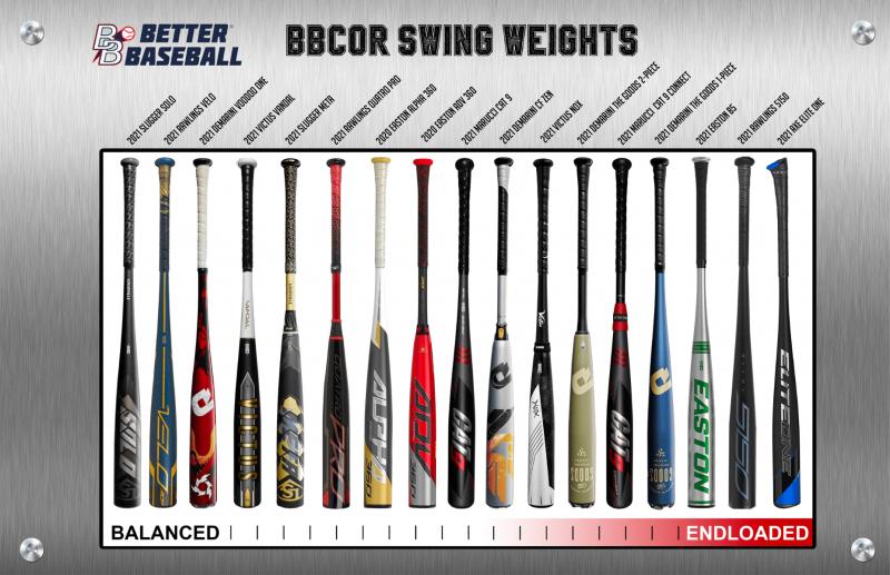 What Makes The Best Big Barrel Bats So Grand