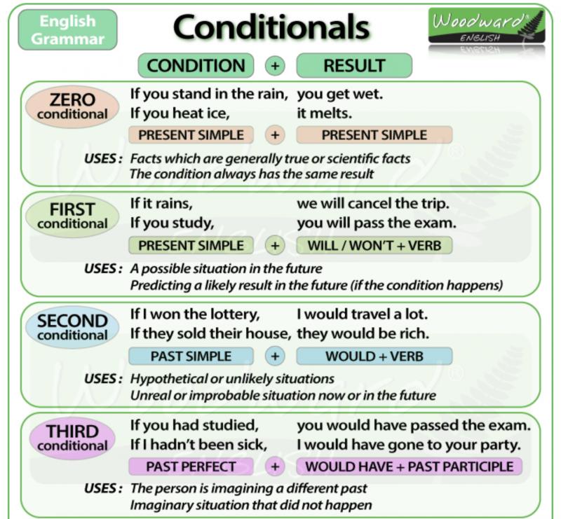 When to Use Which Golf Club: How Do You Know Which Iron or Wood is Right for Each Situation