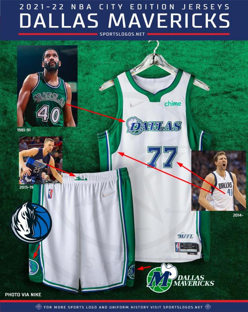Where to Find Rare NBA Jerseys This Season: The Ultimate Guide to Scoring Authentic City Edition Gear