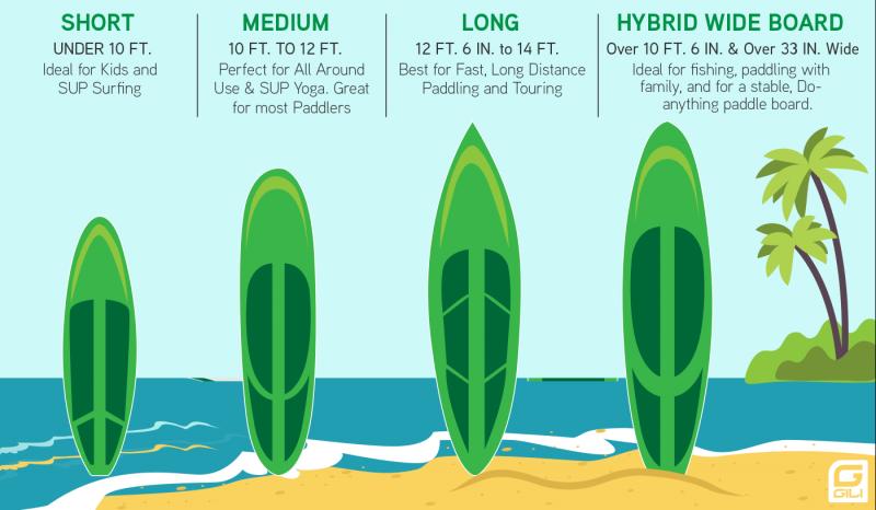 Where to Find the Best Deals on Paddleboards This Year