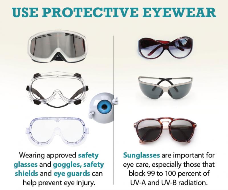 Why You Should Invest in Quality Safety Goggles This Year