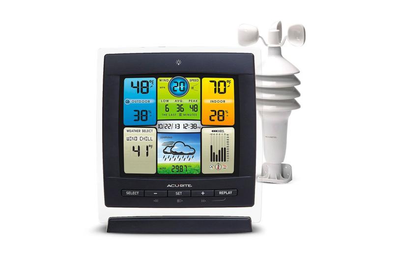 Will This Device Transform Your Outdoor Space. Discover 15 Ways the LL Bean Weather Station Can Enhance Your Yard