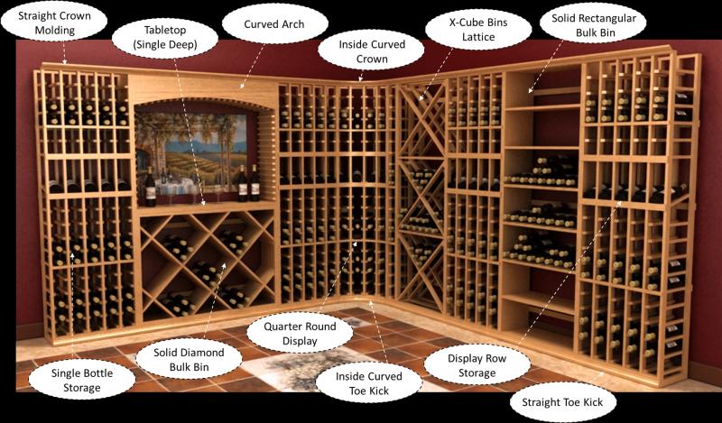 Your Complete Guide: How To Perfectly Monitor Your Wine Cellar In 2023