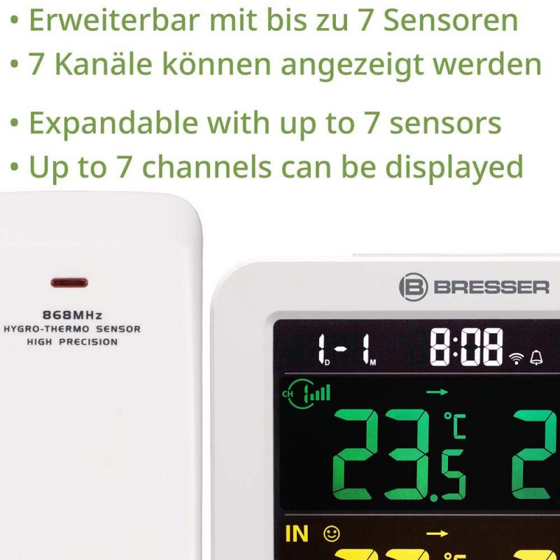 Your Indoor Climate Crucial for Health: Learn About Thermo Hygro Sensors and Why You Need Them